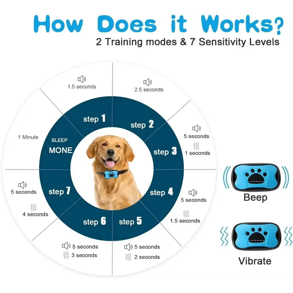 Electric Dog Training Collar Waterproof Dog Bark Collar USB Rechargeable anti Barking Device Pet Dogs Accessories